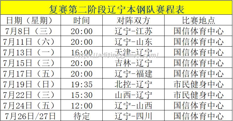 辽宁队CBA赛程公布，备战新赛季，球迷翘首期待_