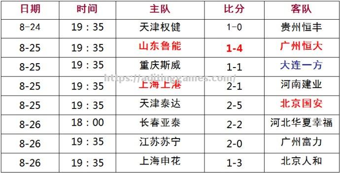 江苏苏宁客场负于北京人和，积分难增