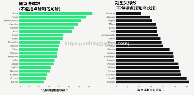 佩斯卡拉防守不稳，连续失球