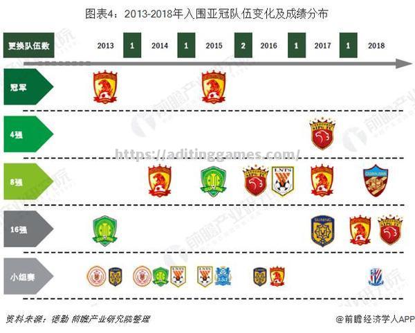 足球产业发展趋势分析报告发布