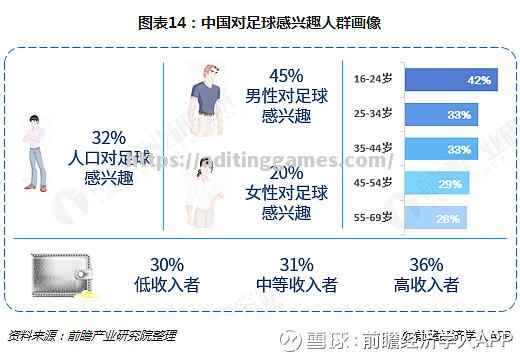 足球产业发展趋势分析报告发布