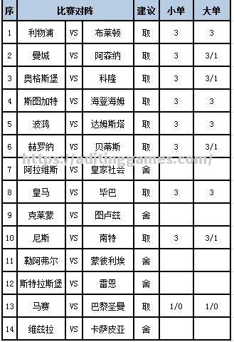 阿拉维斯球员转会法甲豪门，转会费达到纪录