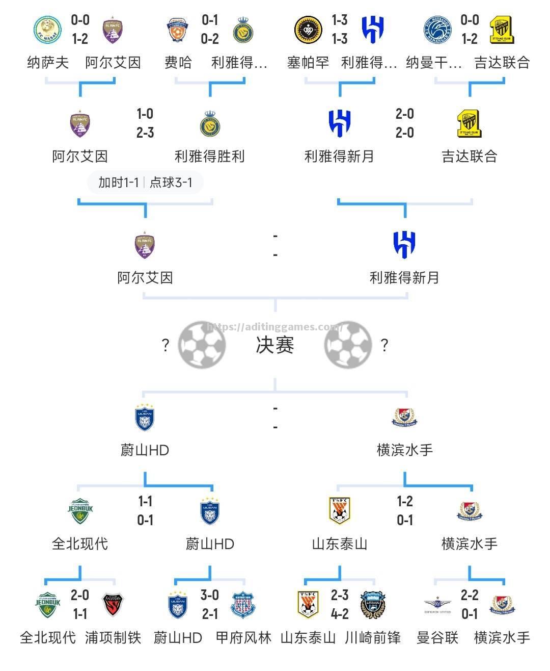 意大利遭遇惊险逆转，晋级前景仍未确定