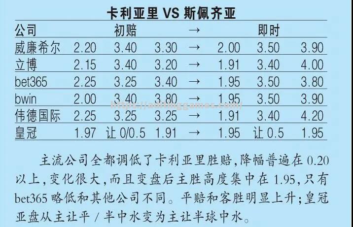 开云体育-塞维利亚保持不败，豪取榜首位置