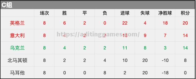 欧洲杯预选赛积分榜最新排名：巅峰对决