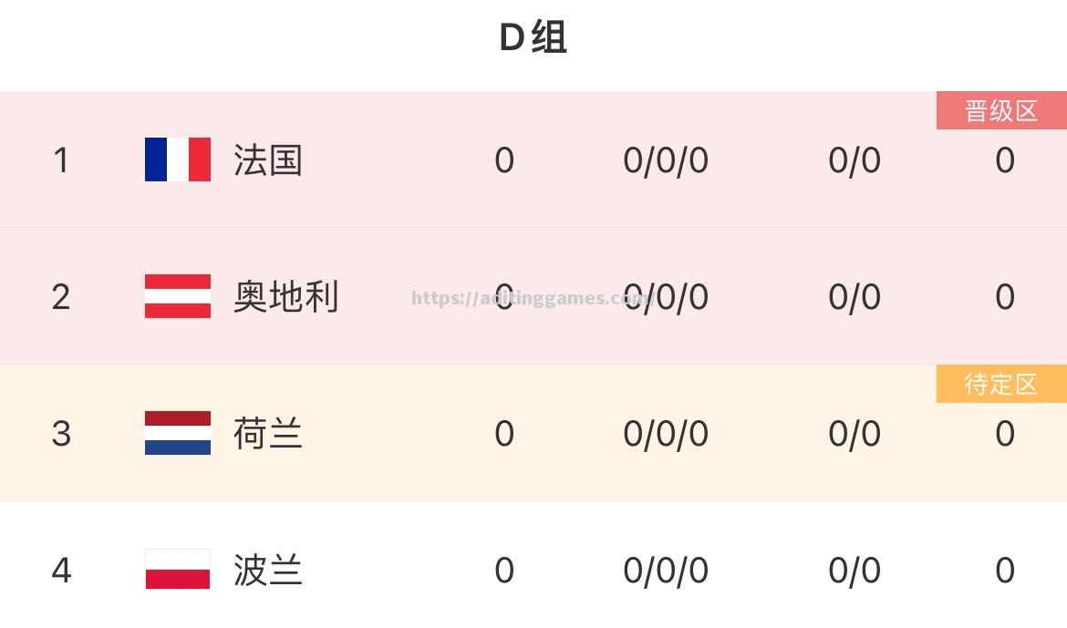 球队备战欧洲赛事，出征军团装备全面