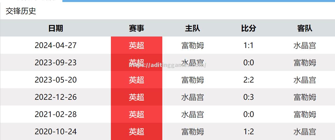 水晶宫胜利神出鬼没，富勒姆攀排名？