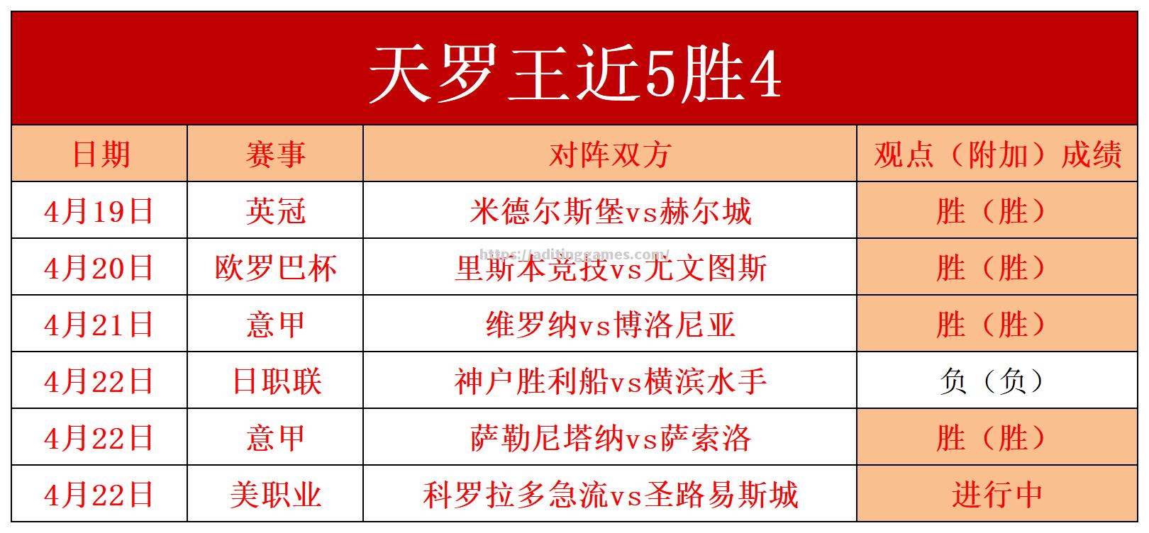 意大利队士气高涨！意甲天王带领取胜捷报