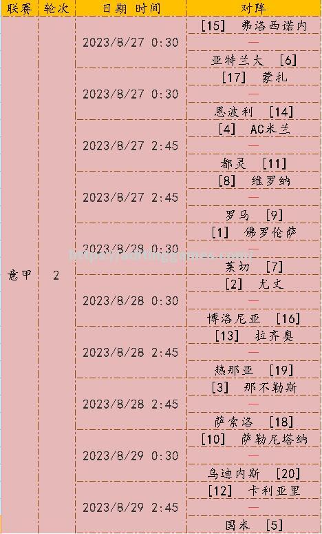 拉齐奥险胜AC米兰，暂时领先积分榜